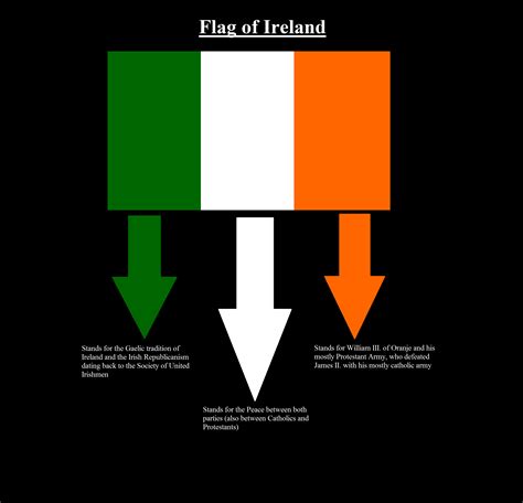 Flag of Ireland breakdown (x-post /r/Ireland) (Sorry for the small text ...