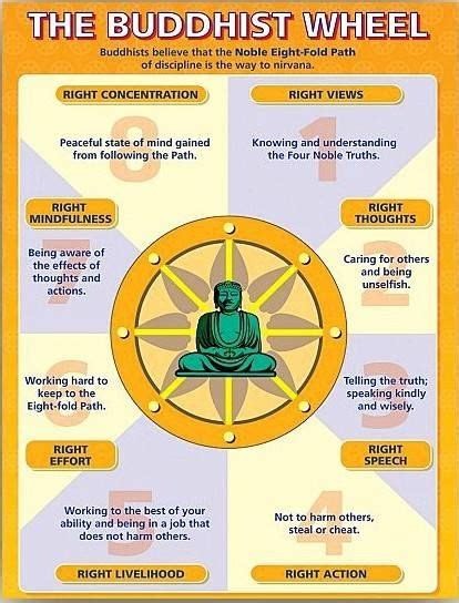 The 3 Principle Practices Of The Buddhist Path What Is