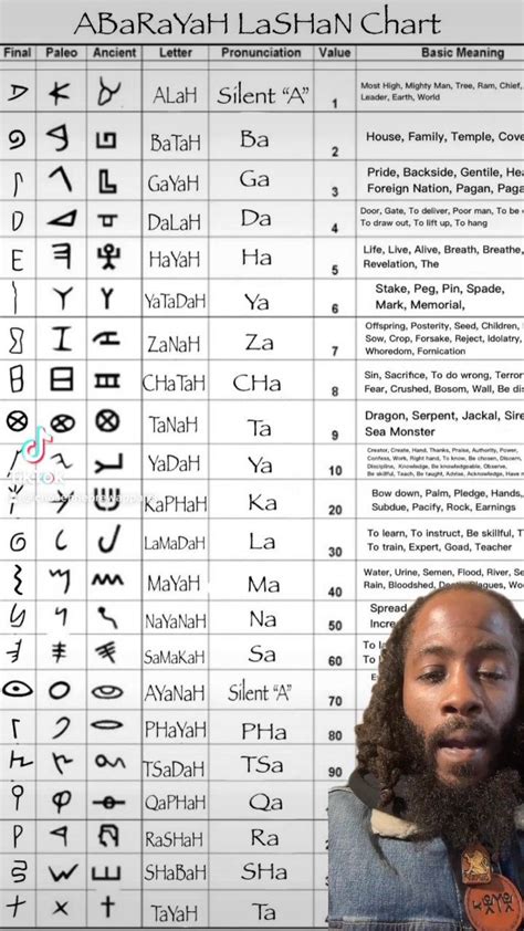 Proto Sinaitic Paleo Hebrew | Chosen Hebrew | Paleo hebrew, Ancient hebrew alphabet, Hebrew writing