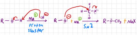 Orgo II mechanisms Flashcards | Quizlet