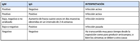 Virus del dengue