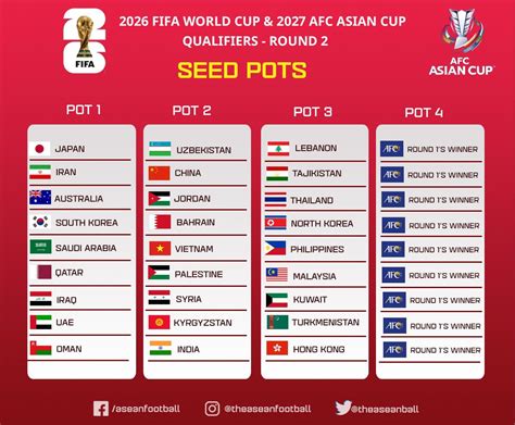 Unveiling the FIFA World Cup 2026 Qualifiers Draw: What to Expect