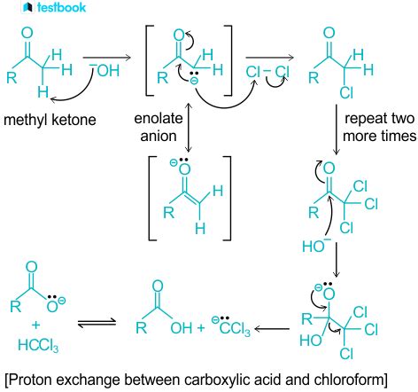 Haloform reaction: Learn mechanism, reagents, applications here.