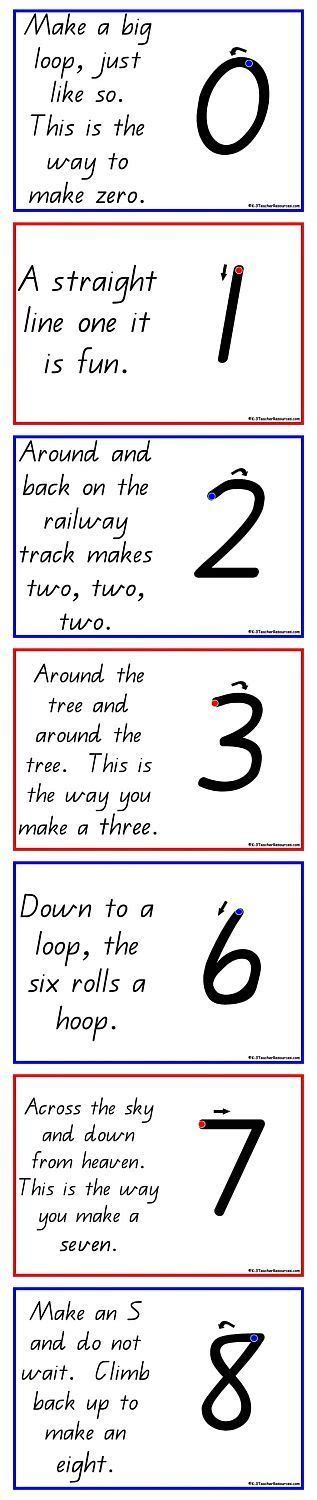 Number Writing Rhymes.... 0-9 All handwriting fonts.... http://www.k-3teacherresources.com ...