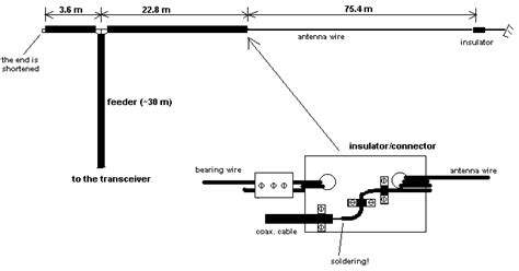 Hobby Electronics Circuits: Matched long-wire antenna