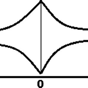 Interfacial tension profiles of the film between the droplets,... | Download Scientific Diagram