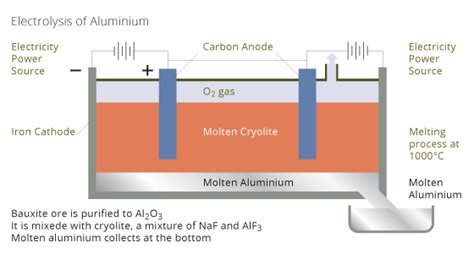 Aluminum - build your vision