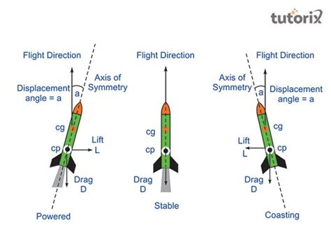 Rocket Science