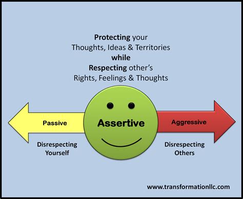 Assertive communication