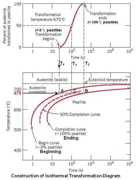 [DIAGRAM] Block Diagram Of Transformation - MYDIAGRAM.ONLINE