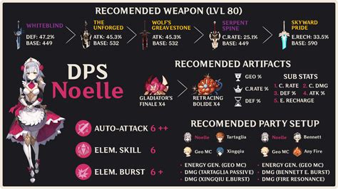 Noelle Build Shield / Genshin Impact Noelle Build Guide | Support Build ...