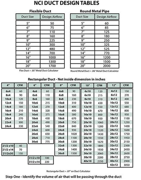 Return Air Duct Sizing Chart - Greenbushfarm.com