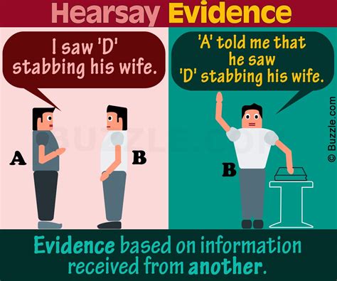 Hearsay Admissibility: R v Bradshaw | Wilson Criminal Defence