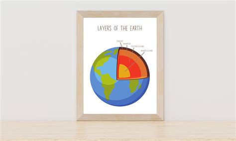 Layers of the Earth Poster, Earth Poster, Earth Science Poster ...