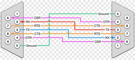 Rs 422 Cable Wiring Diagram - Wiring Flow Line