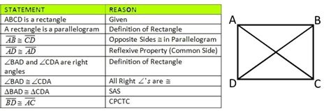 Prove that a rectangle has congruent diagonals. Be sure to create and ...