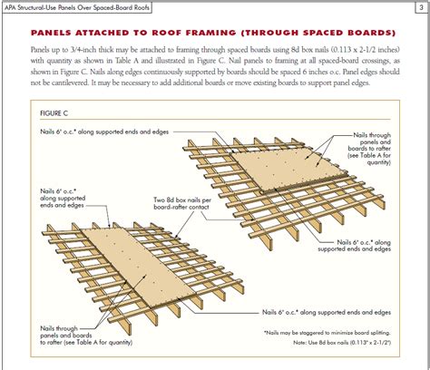 Metal Roof Purlins Spacing Complete Guide, 58% OFF