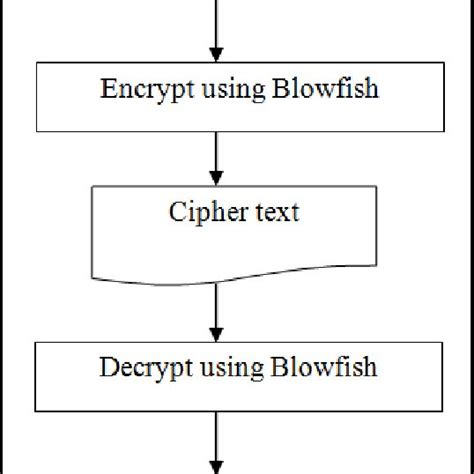 Cryptography algorithms classification. | Download Scientific Diagram