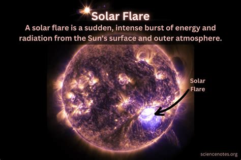 What Is a Solar Flare?