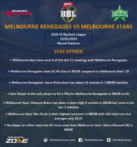 2018-19 Big Bash League – Melbourne Renegades vs Melbourne Stars ...