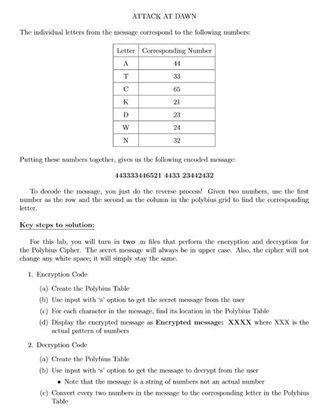 Polybius Square Cipher Key programming concepts: if | Chegg.com