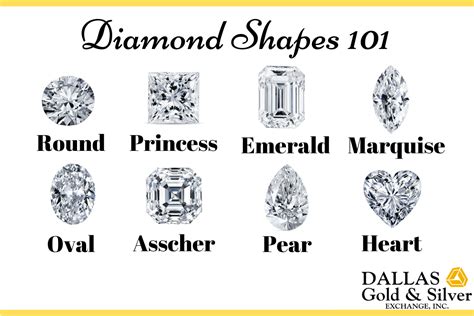 Official Diamond Shape Guide - Dallas Gold & Silver Exchange®