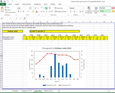 Geography teacher sharing: Combo Chart using Microsoft Excel