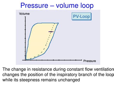 PPT - Interpretation of Ventilator Graphics PowerPoint Presentation - ID:232693