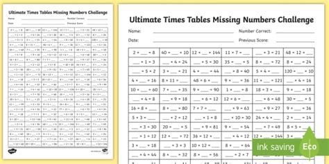 Ultimate Times Tables Missing Numbers Challenge Worksheet