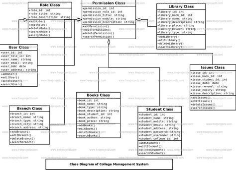 [DIAGRAM] College Management System Class Diagram - MYDIAGRAM.ONLINE