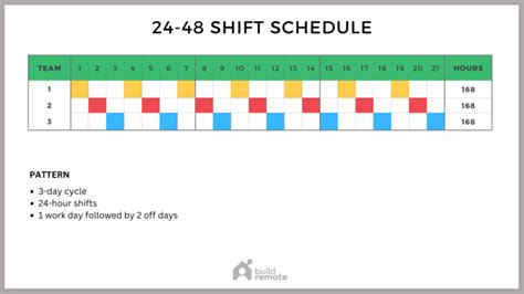 24-48 Shift Schedule Template (24-Hour Shifts) | Buildremote