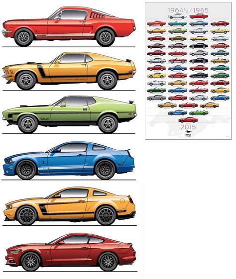 Poster of all Ford Mustang Models for official poster celebrating 50 ...