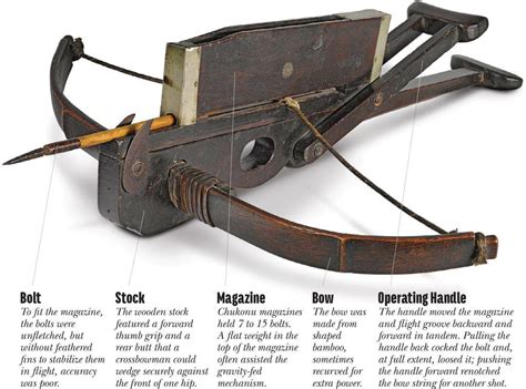 Repeating Crossbow (chukonu) - MHQ: The Quarterly Journal of Military ...