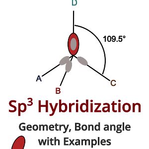 Sp3 Hybridization: Geometry and Bond angles (with Examples)