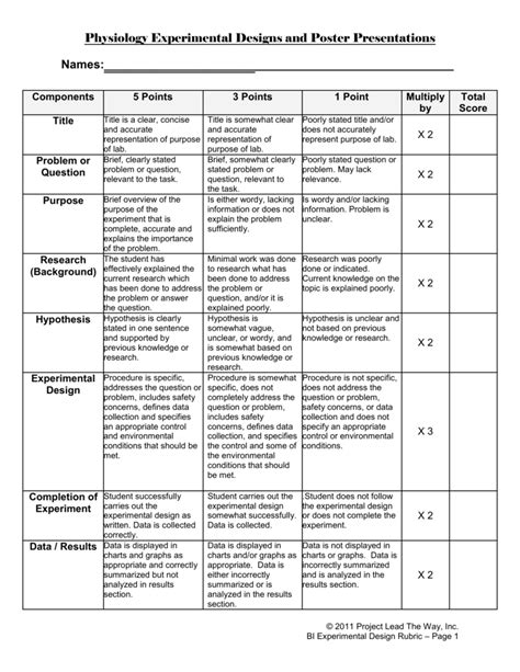 Experimental design and Poster Presentation Rubric