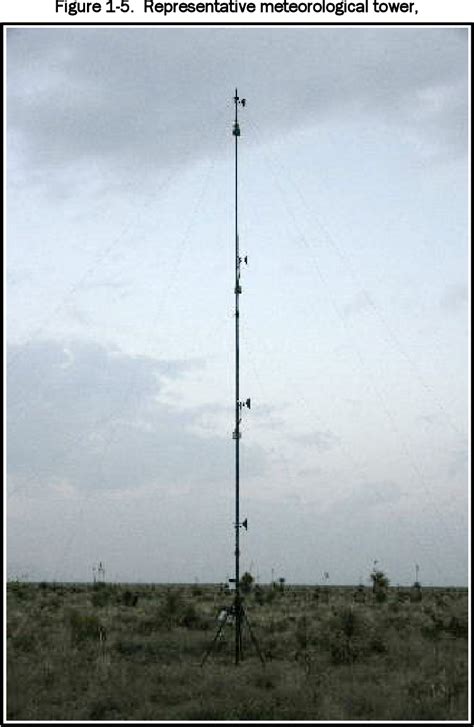 Figure 1-5 from High energy large scale blast sound propagation ...