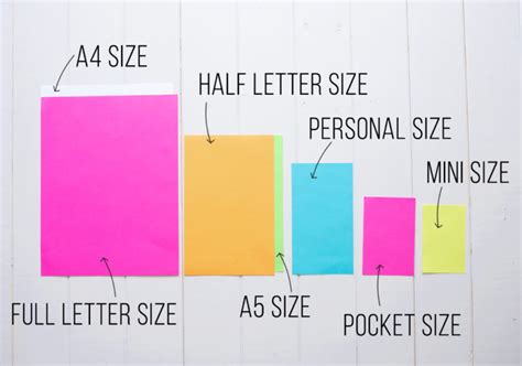 Planner Page Sizes Chart