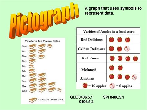 PPT - Pictograph PowerPoint Presentation, free download - ID:112210