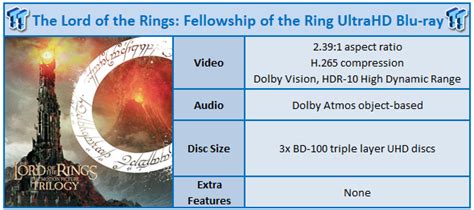 The Lord of the Rings: Fellowship of the Ring 4K Blu-ray Review