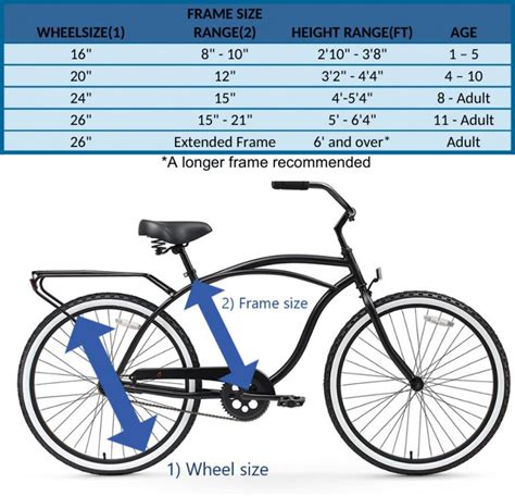 Best Cruiser Bikes - The Chillest and the Illest | Leisure Legend