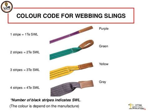 Webbing Sling