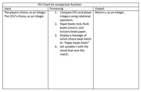 IPO Charts - Rock Paper Scissors