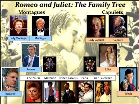 Beautiful Character tree for Romeo and Juliet.. | Teaching Resources