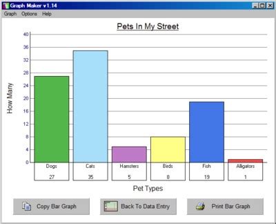 Free Graph Maker - Make simple bar, line and pie graphs