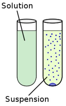 Suspension in Science | Overview & Examples - Video & Lesson Transcript ...
