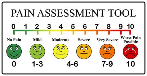 Pain Diagram And Pain Rating Form