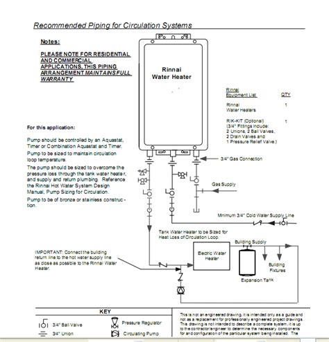 Rinnai Tankless Water Heater Parts Breakdown