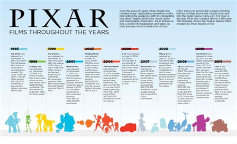 Pixar films throughout the year - Forums | Pixar films, Pixar theory, Pixar