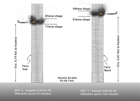 Fichier:World Trade Center 9-11 Attacks Illustration with Vertical Impact Locations ...