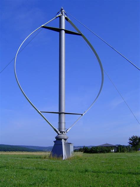 Types of Wind Turbines - Horizontal Axis and Vertical Axis Wind ...